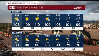 Sizzling heat through Labor Day Weekend