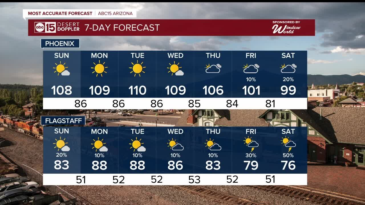 Sizzling heat through Labor Day Weekend