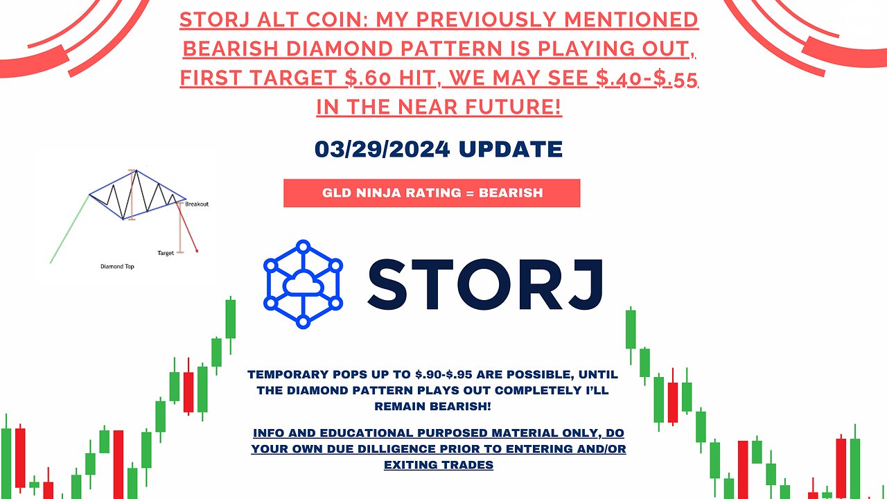 Bearish Update on STORJ | 3/28/2024