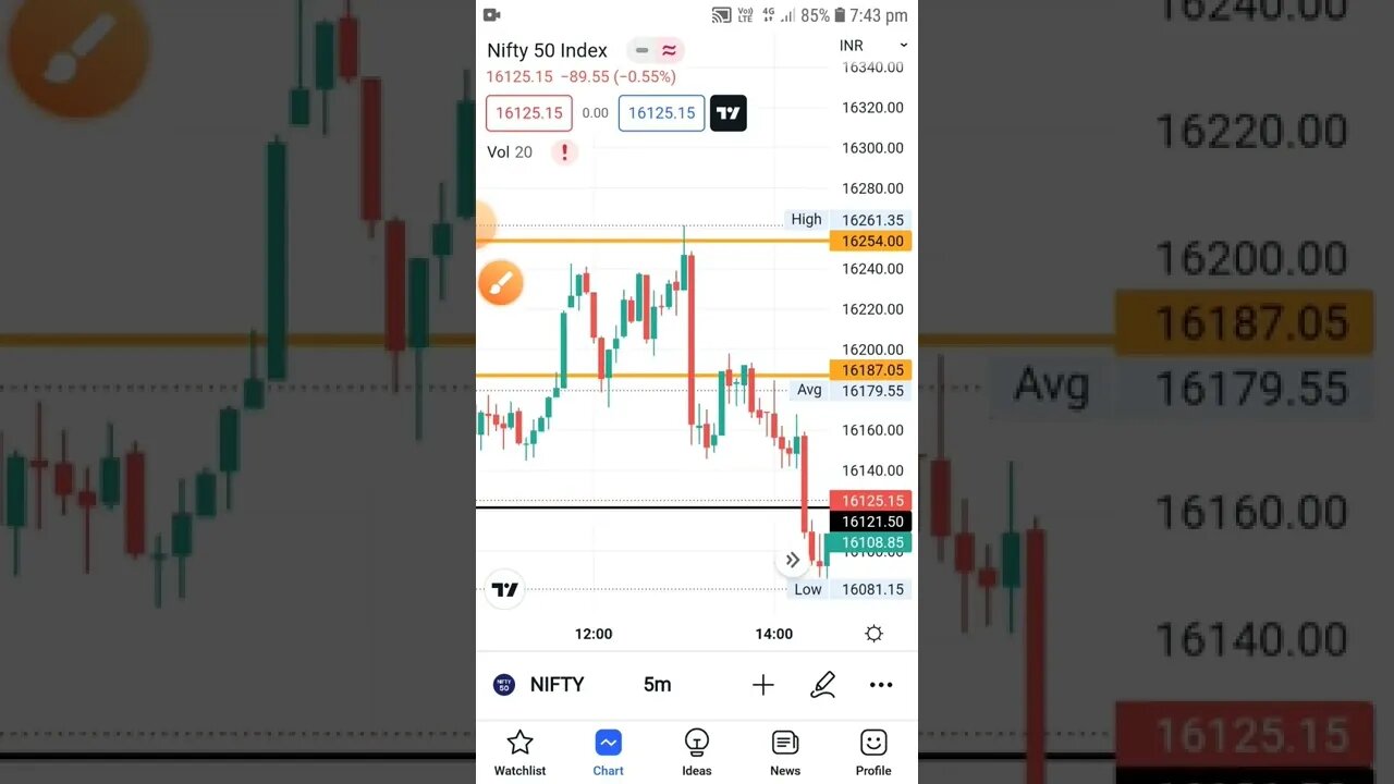 24 may nifty trade join telegram https://t.me/s_tradin