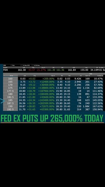 FDX FEDEX PUTS UP TO 288 THOUSAND PERCENT TODAY!!!