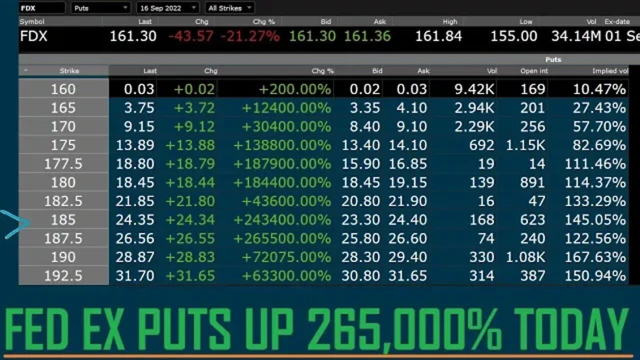 FDX FEDEX PUTS UP TO 288 THOUSAND PERCENT TODAY!!!