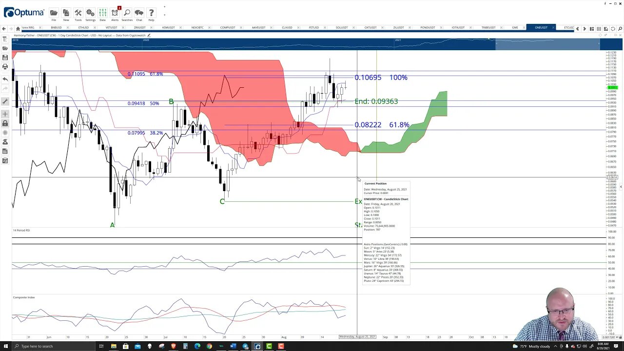 Harmony.One (ONE) Cryptocurrency Price Prediction, Forecast, and Technical Analysis - Aug 20 2021