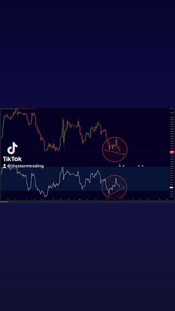 #Bitcoin 4-Hour Bullish Divergence in the Making!🚨
