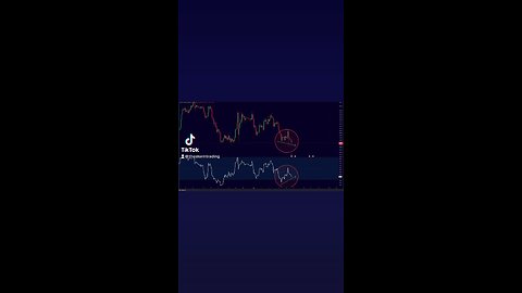 #Bitcoin 4-Hour Bullish Divergence in the Making!🚨