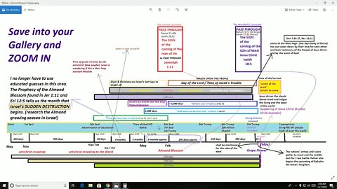 70th Week REVIEW of ALL prophecies PART 1