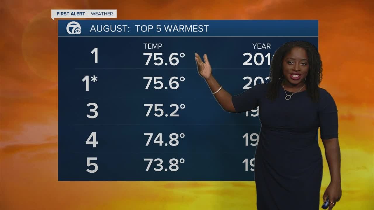 7 First Alert Forecast 6 p.m. Update, Sunday, August 29