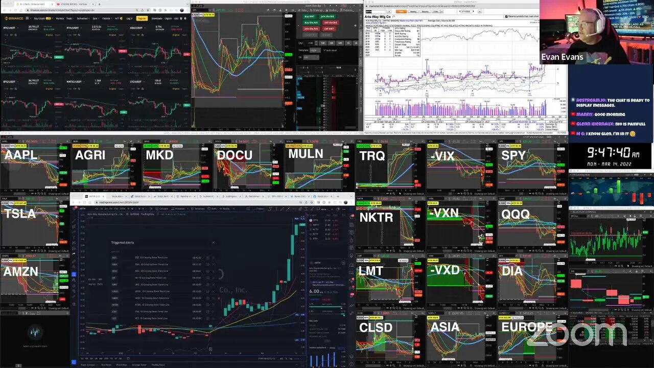 LIVE: Trading | $LMT $MULN $DOCU $TRQ $NKTR (MAR 14, 2022)