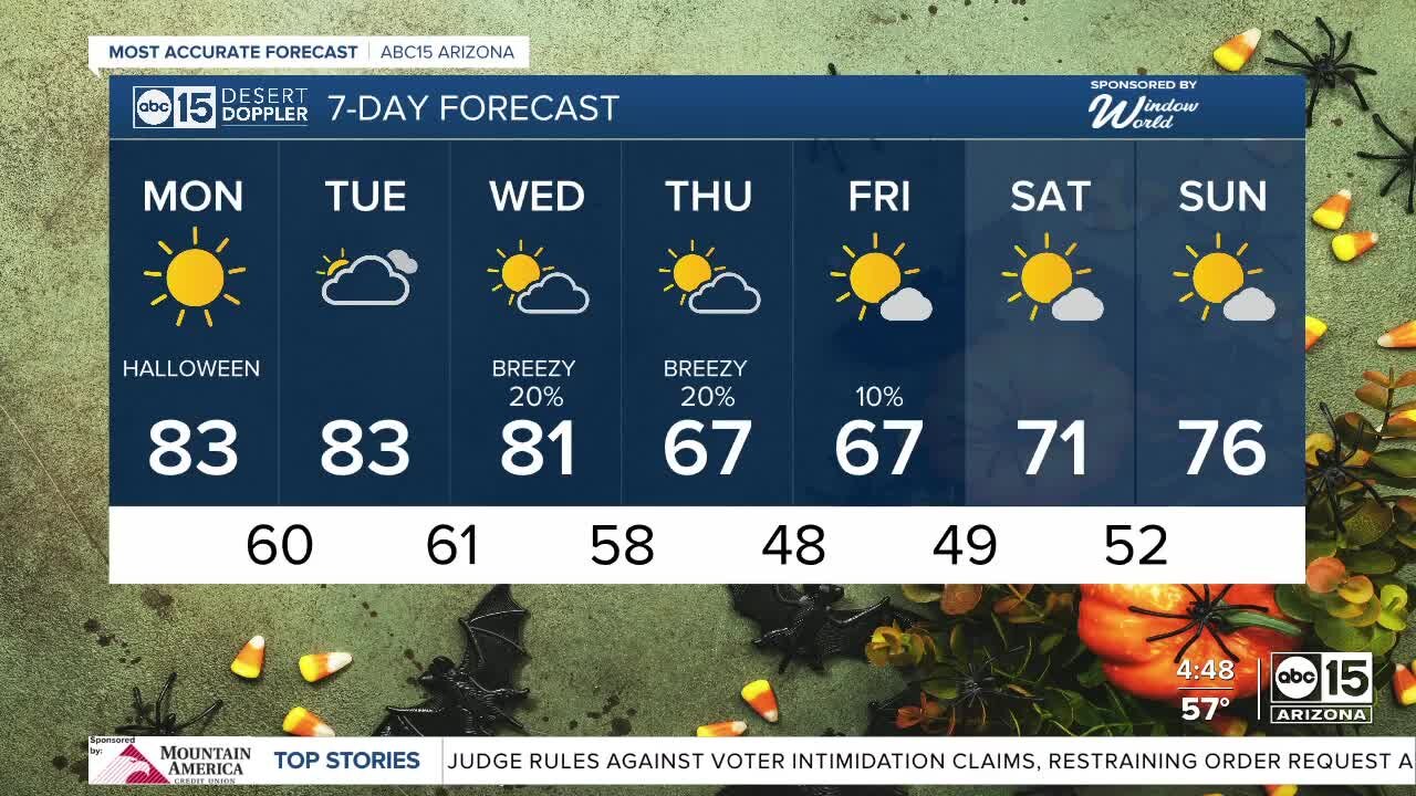 Very nice Halloween day, but cooler air is on the way