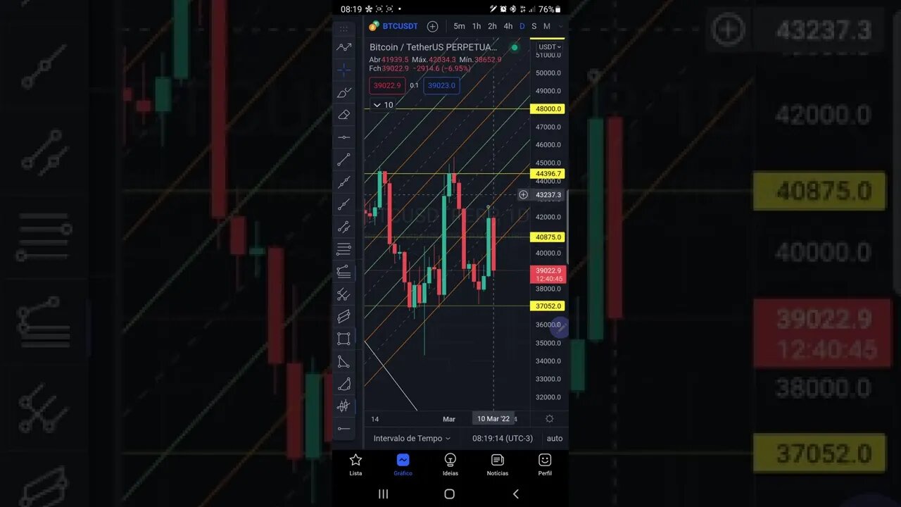 BITCOIN Hoje em 1 minuto Cripto Ethereum Futuros IBOVESPA Ações S&P500 FED Price Action 10/03/2022