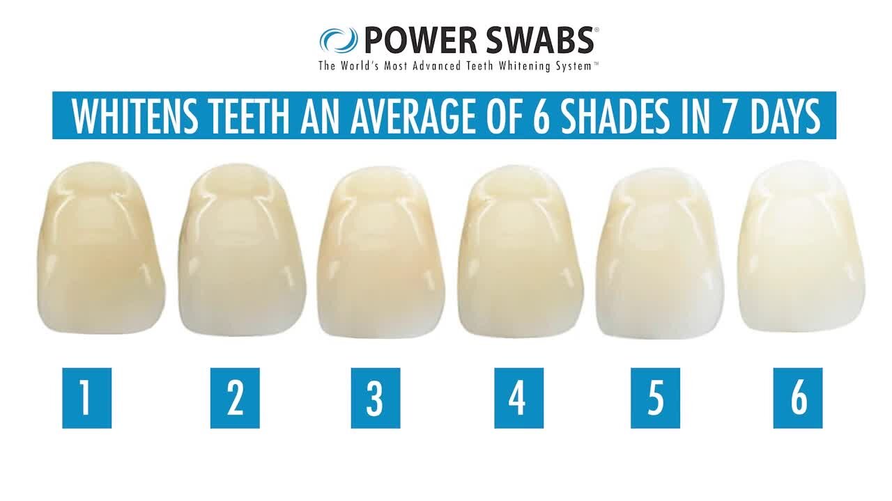 See how you can get a fresher, whiter smile in just minutes a day with Power Swabs