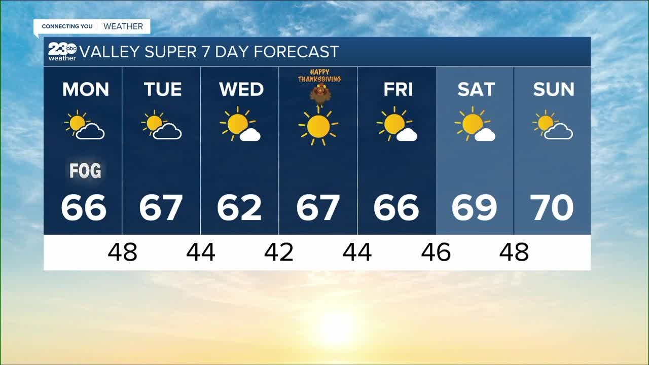 23ABC weather for Monday, November 22, 2021