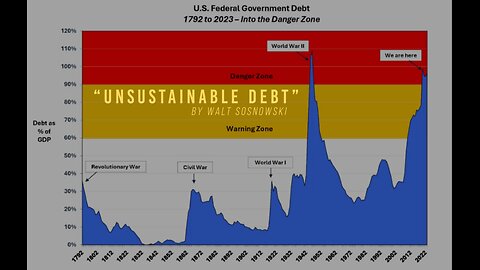 Unsustainable Debt - Walt Sosnowski