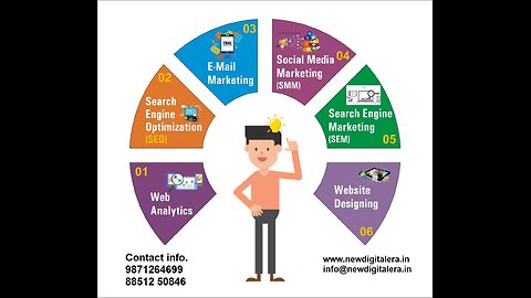 New Digital Era The Best Digital Marketing Institute in Ghaziabad