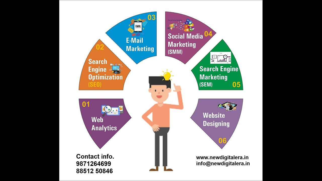New Digital Era The Best Digital Marketing Institute in Ghaziabad