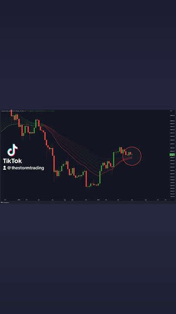🚨#Bitcoin Bouncing from the Weekly EMA Ribbon Support!