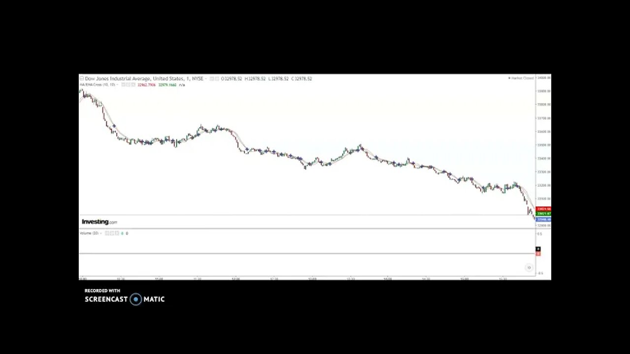 DOW Down Over 900 Points & Amazon Down 15%!