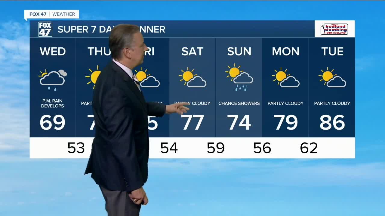 Today's Forecast: Becoming cloudy with P.M. rain developing