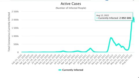 2022年8月24日日本COVID-19的情況