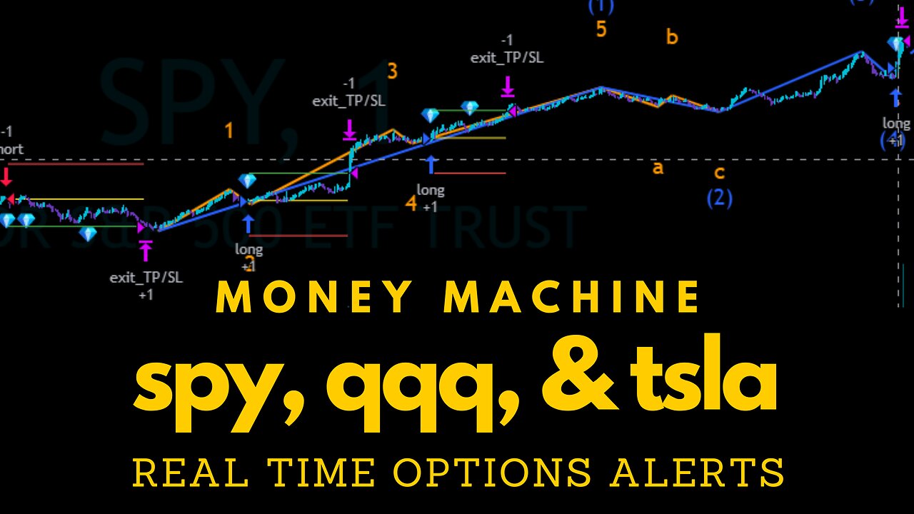 Money Machine #spy options alerts / signals in real time. Tradingview indicator 78% win rate 💰💰💰