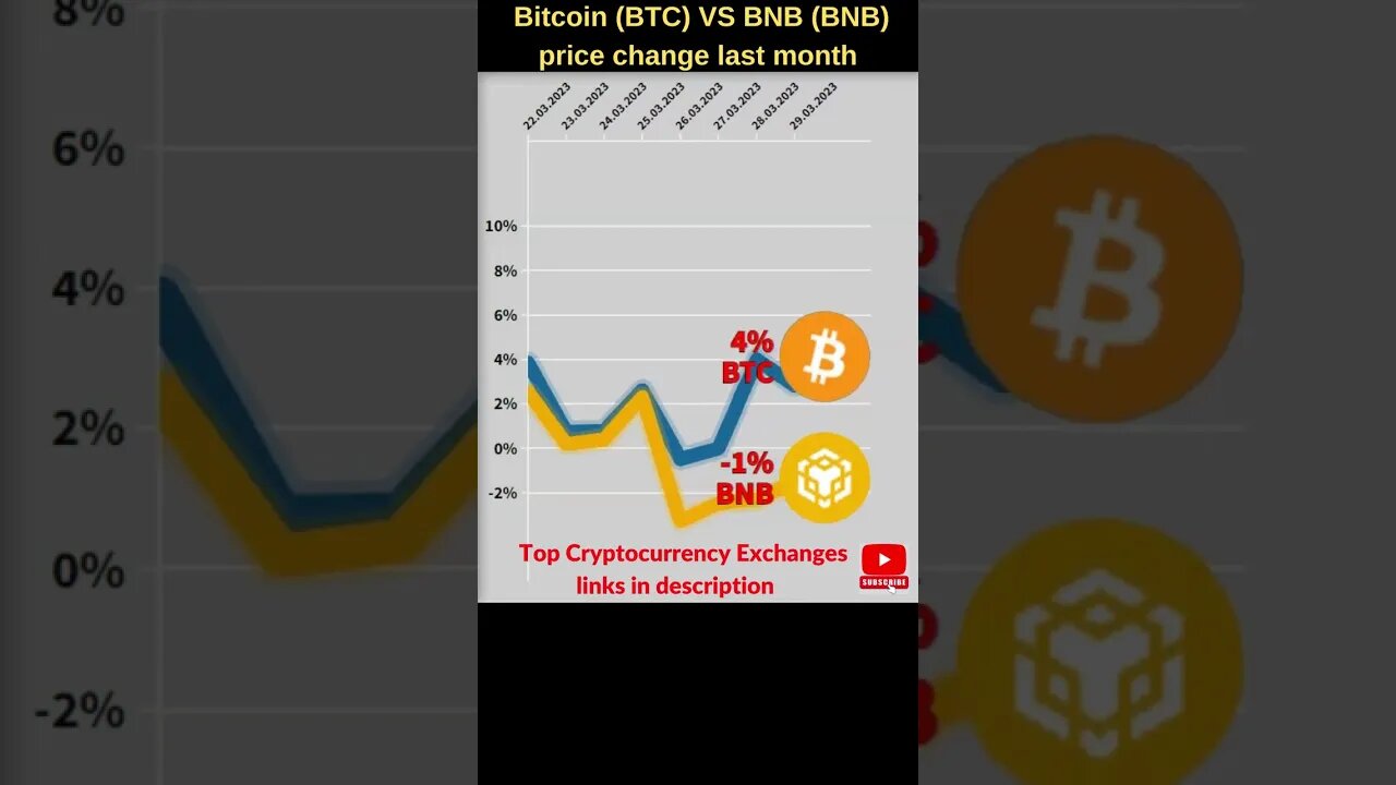 Bitcoin VS BNB crypto 🔥 Bitcoin price 🔥 bnb price 🔥 Bitcoin news 🔥 btc price 🔥 bnb coin together bnb