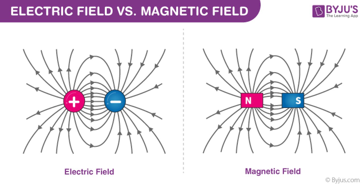 Magnets_Human Auras_ Magnetic Fields!!!