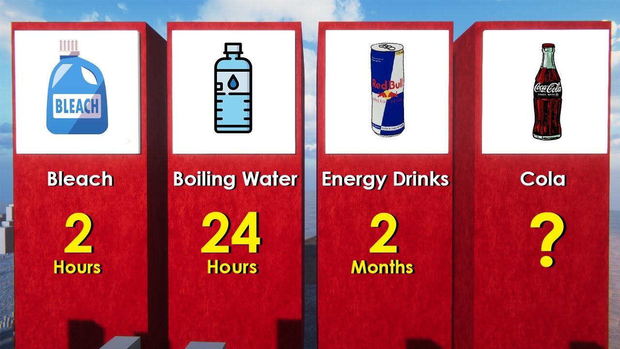 How Long Could You Survive Drinking Only _____