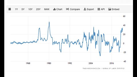 How Good Economists Can Be SO WRONG On Inflation???