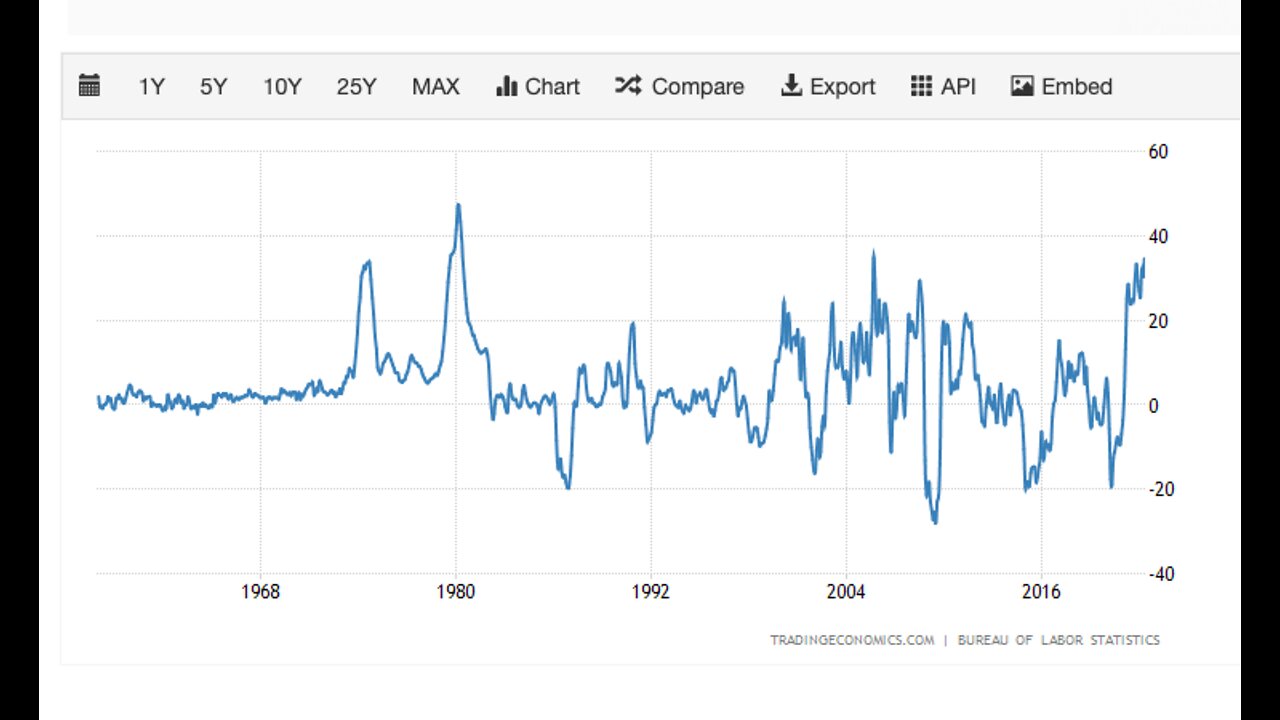 How Good Economists Can Be SO WRONG On Inflation???