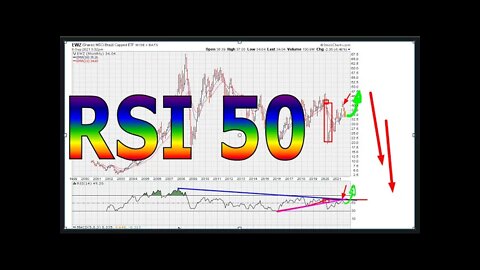 RSI 50 Crossing Momentum - #1441