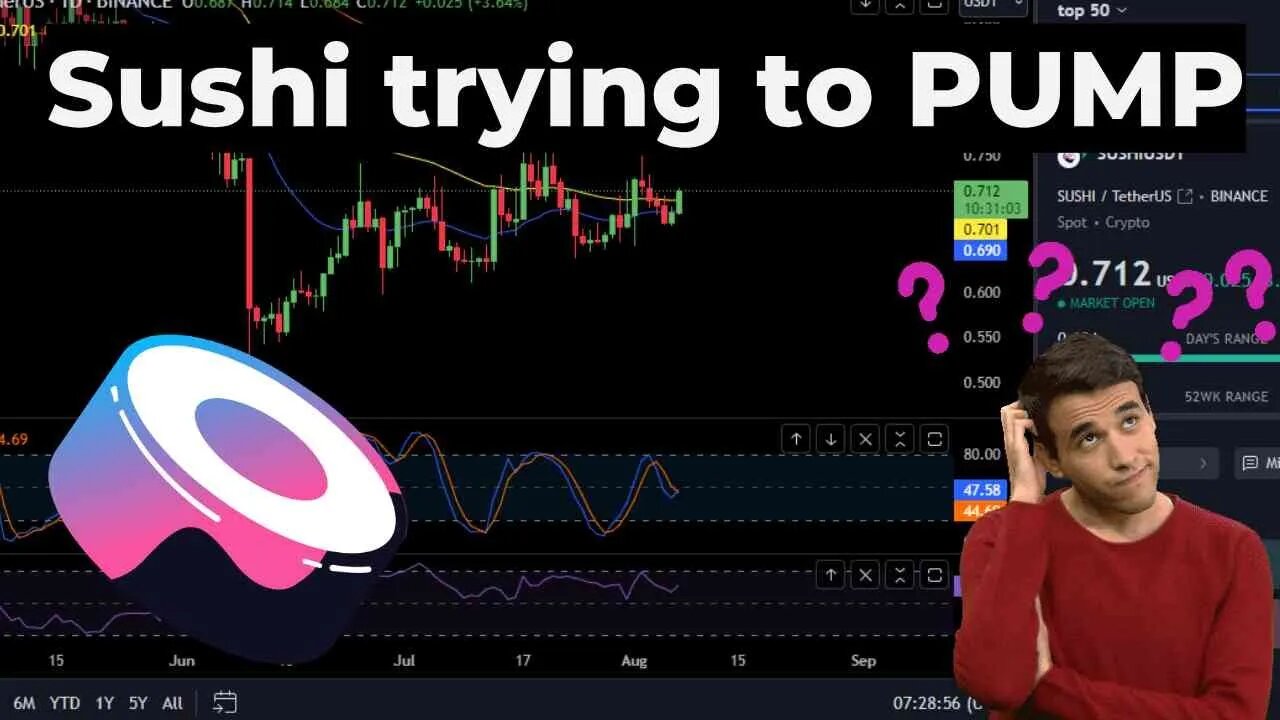 Sushi is BULLISH over this PRICE!?? Daily Technical Analysis AUGUST 2023