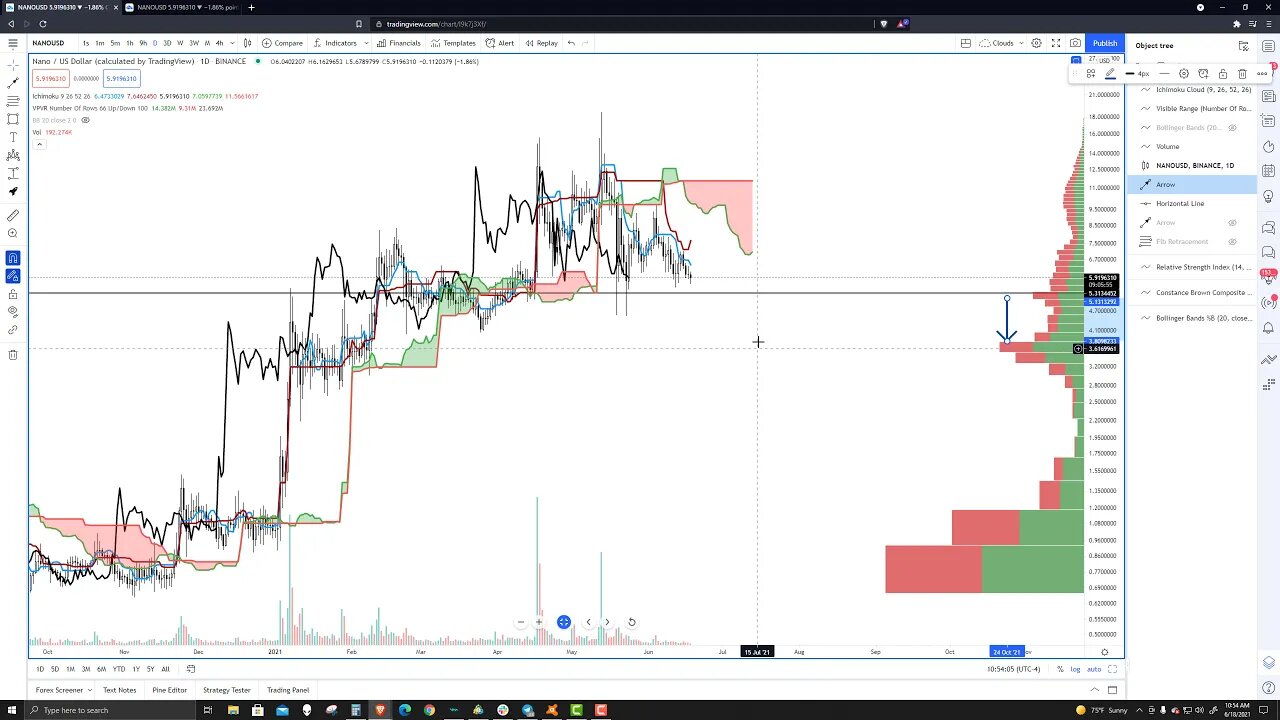 NANO (NANO) Cryptocurrency Price Prediction, Forecast, and Technical Analysis for June 18th, 2021