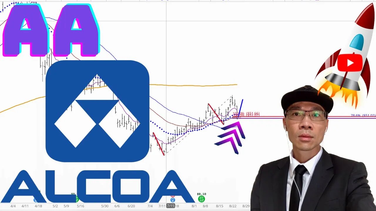 Alcoa Technical Analysis | $AA Price Predictions