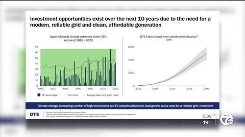 Should DTE Energy be allowed to increase your electric rates?