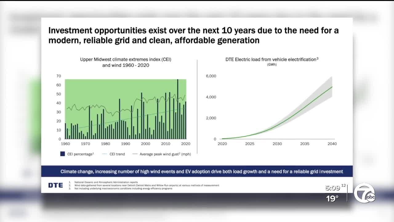 Should DTE Energy be allowed to increase your electric rates?