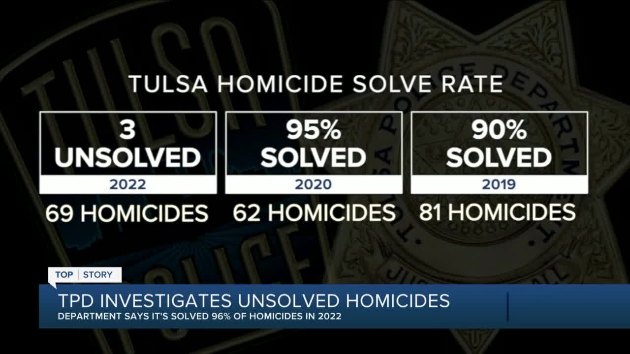 TPD Investigates Unsolved Homicides