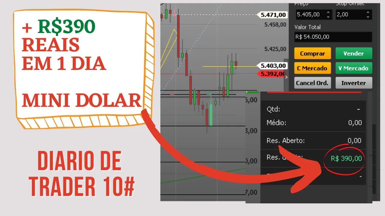 VOCÊ NÃO PODE COMENTER ESSE ERRO NO DAYTRADE - DIÁRIO DE TRADER 10#