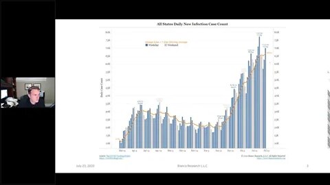 Jim Bianco Conference Call "Profiting Amidst Uncertainty" Clip 7/23/2020 *FREE TRIAL BELOW*