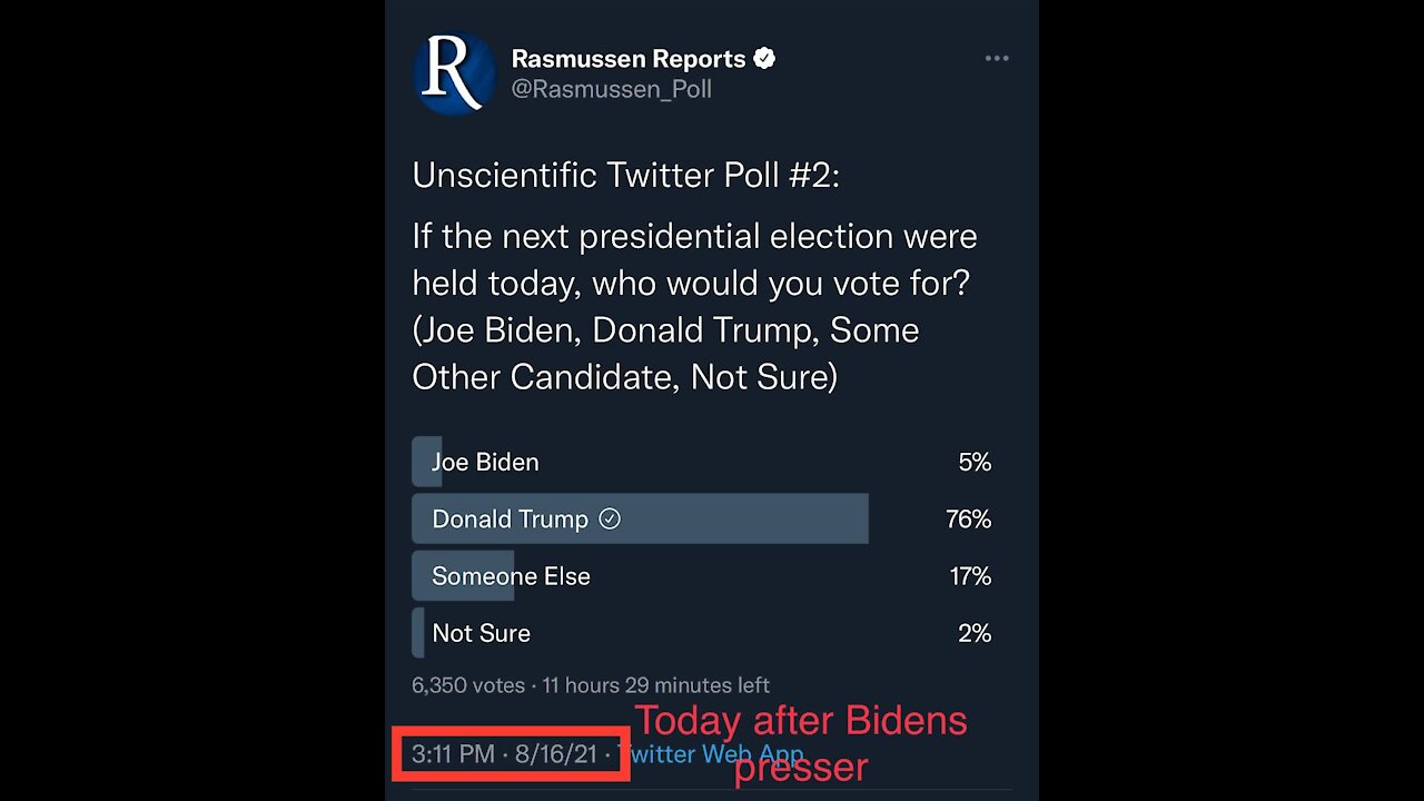 Biden Divulges Classified Names, Polls at 5% - Is He Going To Resign?