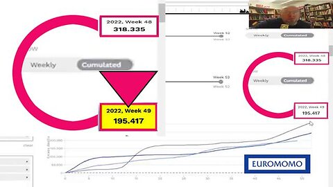 JEREMY POOLE: BREAKING!!!OVER 200,000 EXCESS DEATHS REMOVED. EUROPE IGNORES MASS SLAUGHTER!