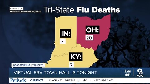 COVID vs RSV vs Flu: What you need to know