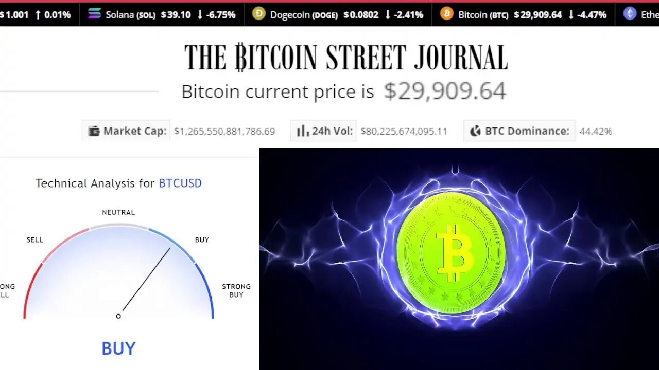 The #Bitcoin Street Journal: #Bitcoin Market Update Morning Edition #HODL #LaserRayUntil100K #BTC