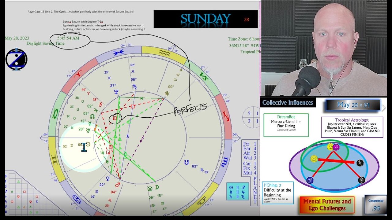 Mental Futures and Ego Challenges! How to CIRF 5/25 - 5/31