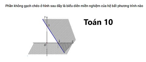Phần không gạch chéo ở hình sau đây là biểu diễn miền nghiệm của hệ bất phương trình nào