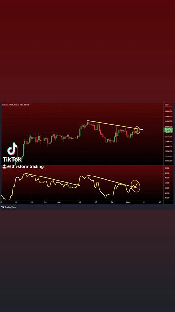 #BTC 12 HR RSI Update🚨