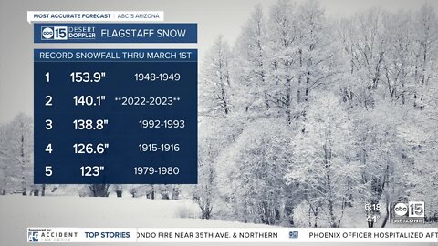 Flagstaff's 2022-2023 snowfall season is one for the record books
