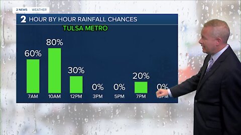 Sat am weather
