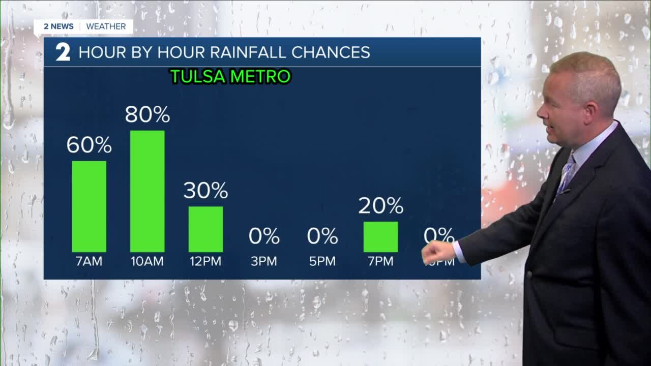 Sat am weather