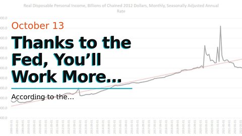 Thanks to the Fed, You’ll Work More this Year to Keep Last Year’s Standard of Living