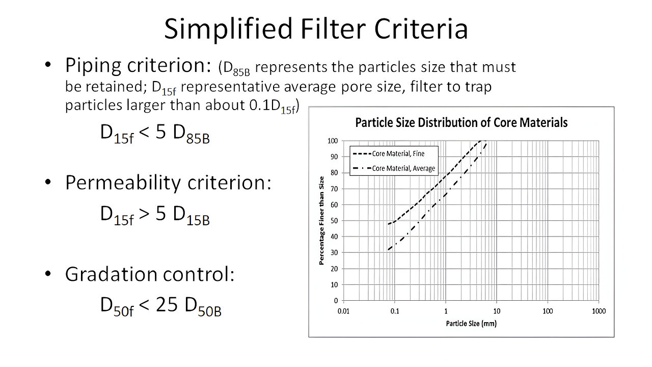 Soil Mechanics: Simplified Dam Filter Criteria Example